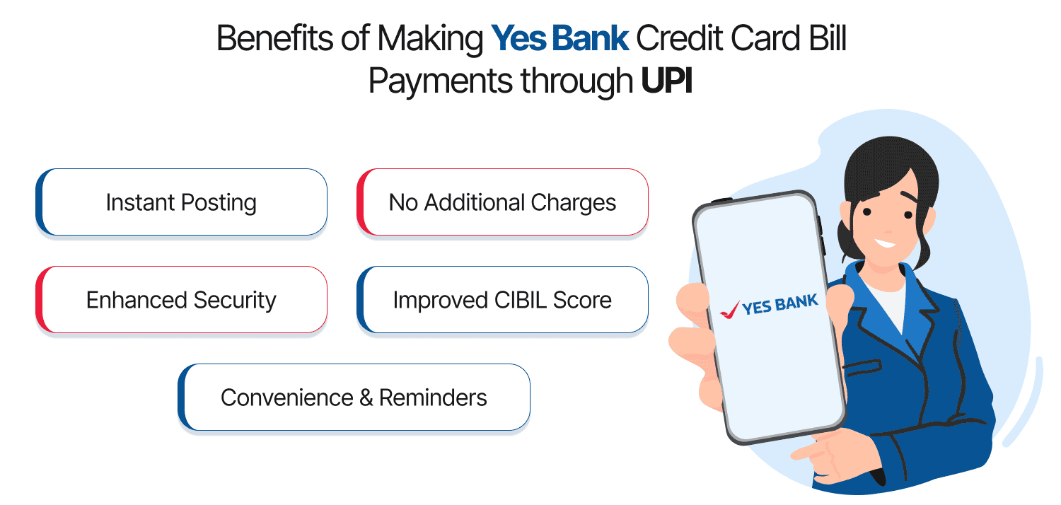 Benefits of Making Yes Bank Credit Card Bill Payments through UPI